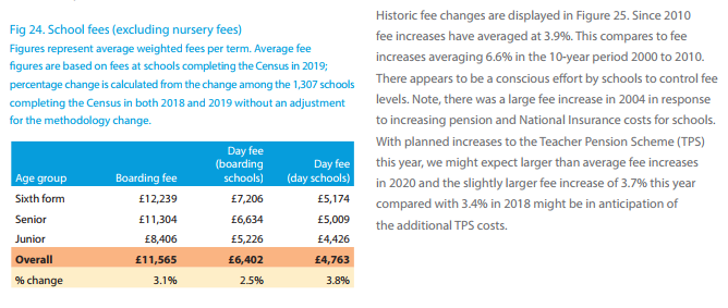 英国私立学校ISC报告2019年最新版