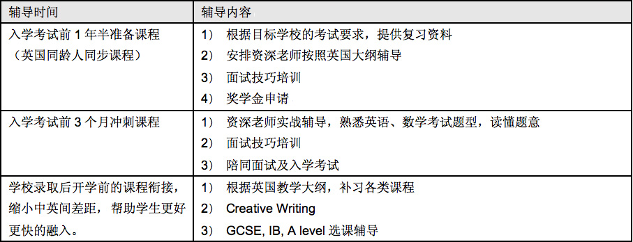 英国私立中小学录取辅导