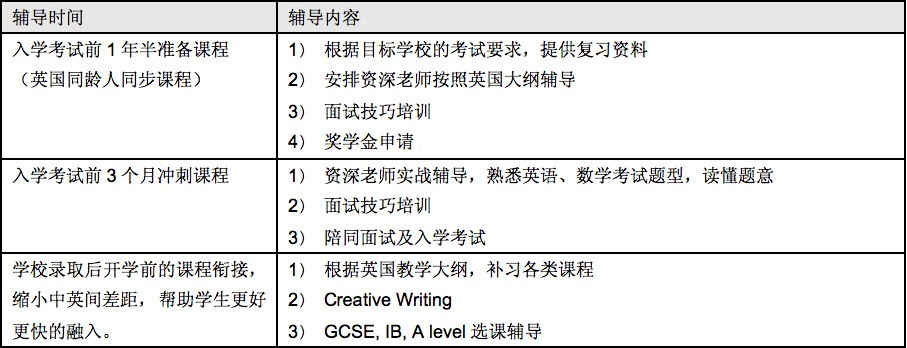 英国私立学校入学考试怎么去面对？