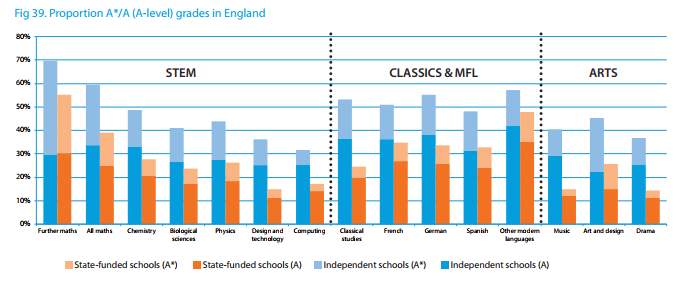 英国私立学校ISC报告2019年最新版