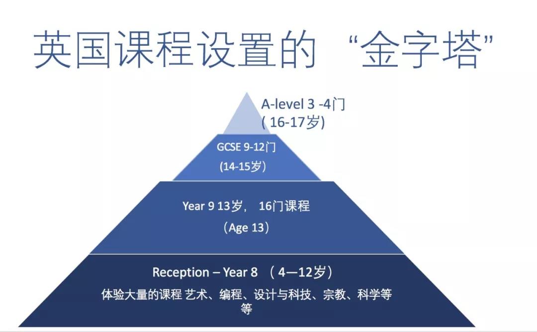 了解英国中学教育体系，再考虑何时去英国留学