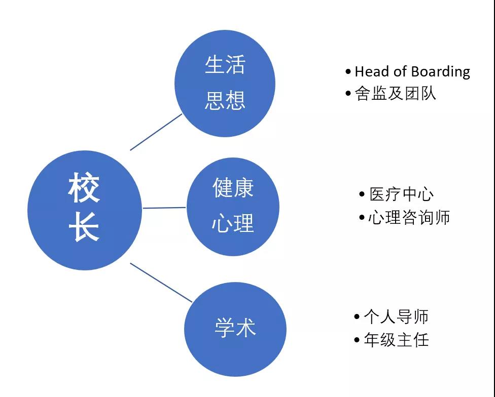 英国私立寄宿学校