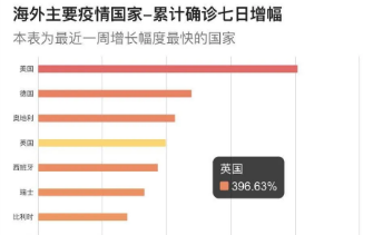 英国小留学生亲述，疫情期间一场跨国度的接力，康联监护是如何完成