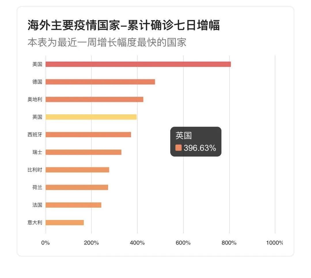 英国小留学生亲述，疫情期间一场跨国度的接力，康联监护是如何完成