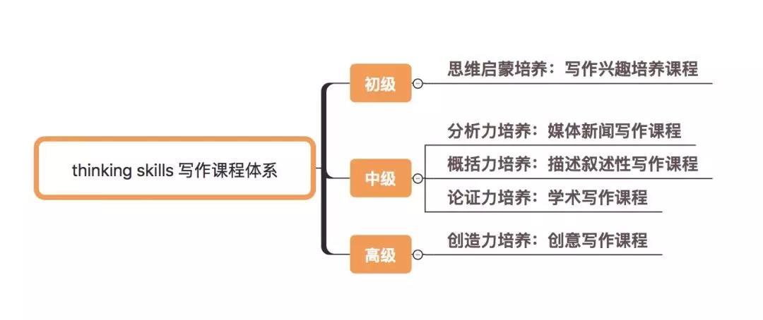 英国中小学留学英语课程辅导