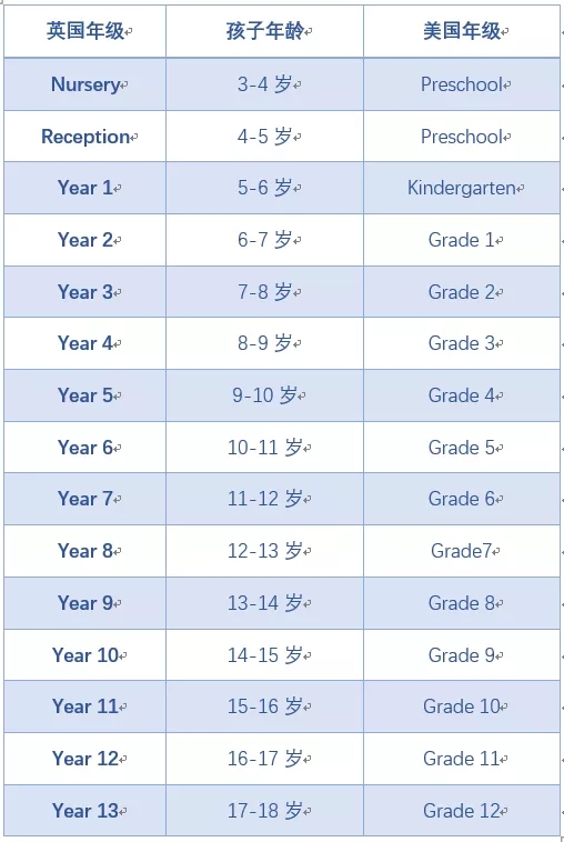 英美中小学留学差异在哪里？