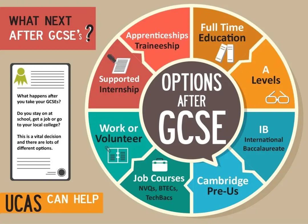 别小看“英国中考”的GCSE，大学升学都得看它！